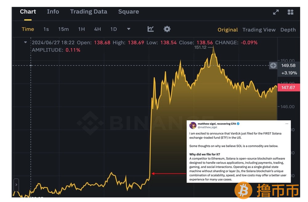 VanEck 提交 SOL ETF 申请，获批可能性几何？