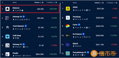 以太坊DApp采用持续领先，但数据背后的复杂性引关注