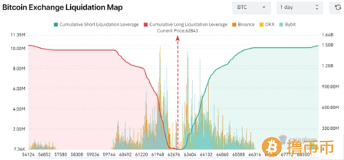 德国政府BTC的大额交易 引发市场忧销售压力上升