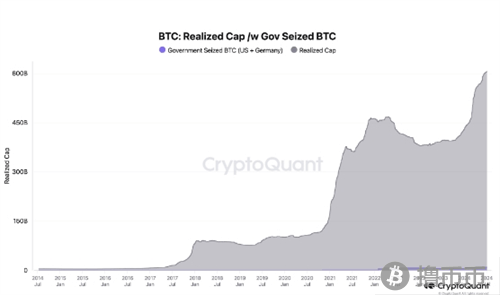 分析师告诫比特币交易者：勿因政府抛售而恐慌