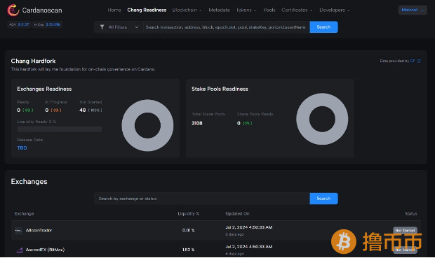 Cardano发布Node 9.0，为Chang硬分叉铺平道路