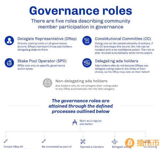 Cardano发布Node 9.0，为Chang硬分叉铺平道路