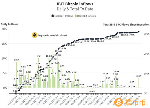 日线图显示比特币目前处于价格的临界点