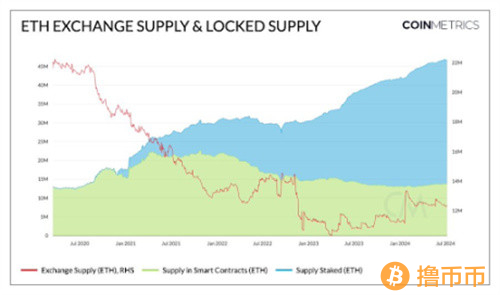以太坊鲸鱼抛售 引起了社区成员的恐慌