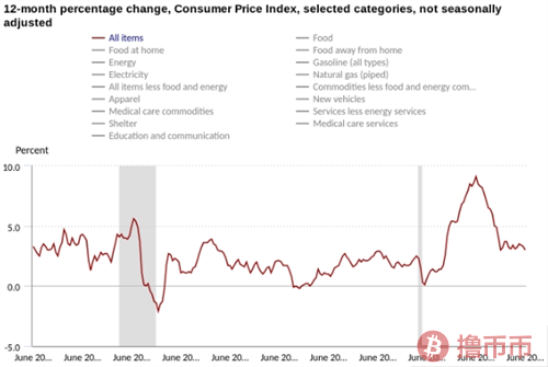 比特币短暂冲高至一周新高，市场谨慎情绪仍存