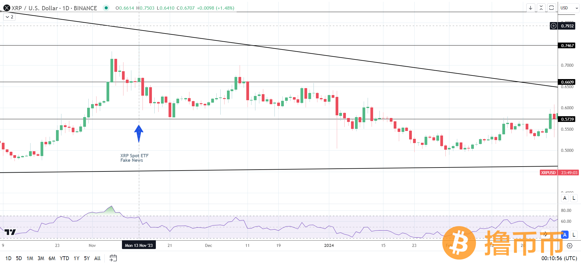 XRP指数发布、SEC呼吁和XRP现货ETF希望成为焦点