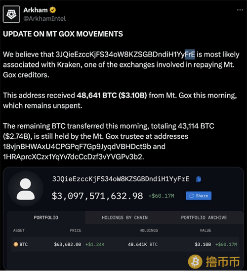 Mt.Gox报销资金即将分发至Kraken，市场影响引发多方热议