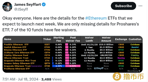 贝莱德将推低成本以太坊ETF，费率0.25%