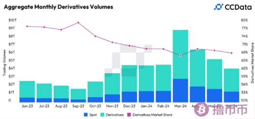 加密货币交易量持续下滑，市场格局发生显著变化