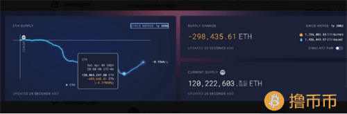 以太坊供应增或致短期跌价风险