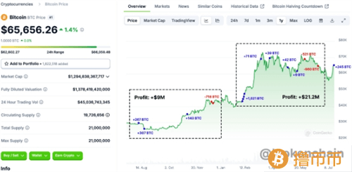 Mt.Gox通过Bitstamp准备偿还债权人 比特币市场关注抛售压力
