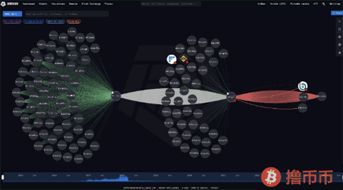 Mt.Gox通过Bitstamp准备偿还债权人 比特币市场关注抛售压力