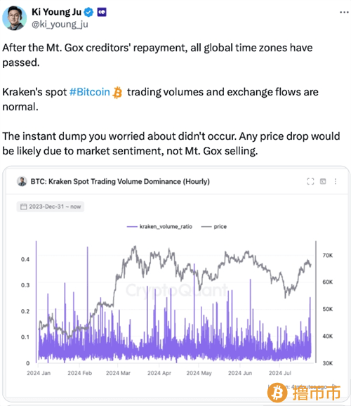 Bitstamp于7月25日向Mt.Gox债权人分发加密货币