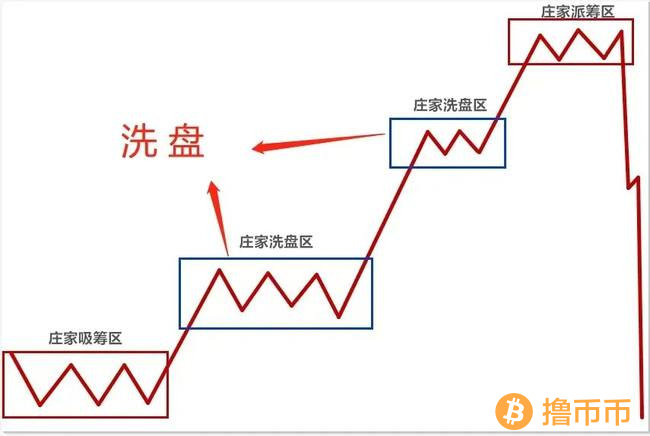 庄家是如何坐庄的基本流程？