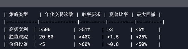 币圈实战攻略：高效操作技巧与全面风险控制手册